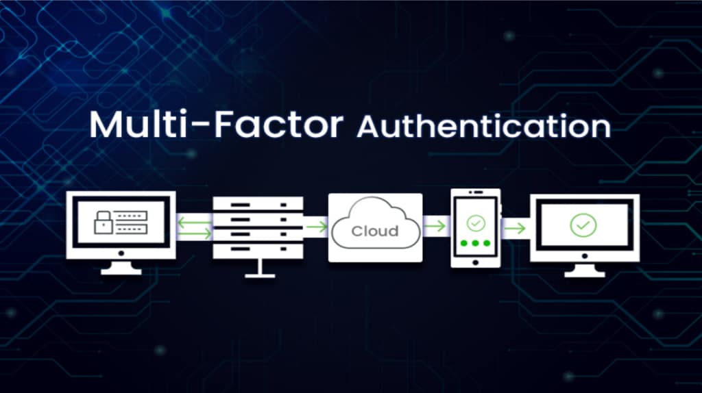 VPN with Multi-Factor Authentication